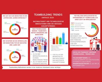 Abb. Weihnachtsfeiern neu gedacht